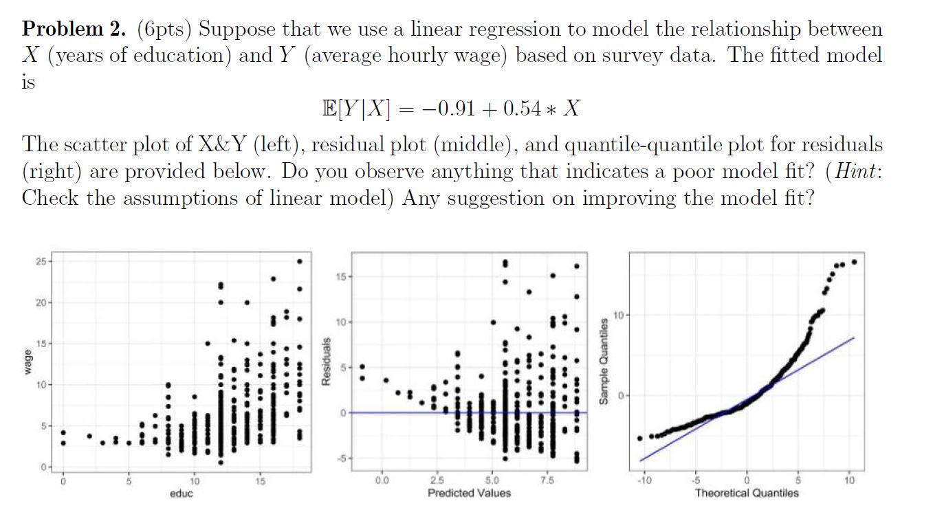 Problem 2. (Opts) Suppose that we use a linear regression to model
