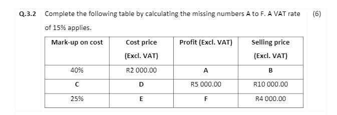 to F. A VAT rate (6) of 15% applies. Mark-up on cost