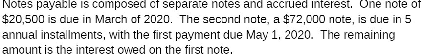 note of $20,500 is due in March of 2020. The second note.