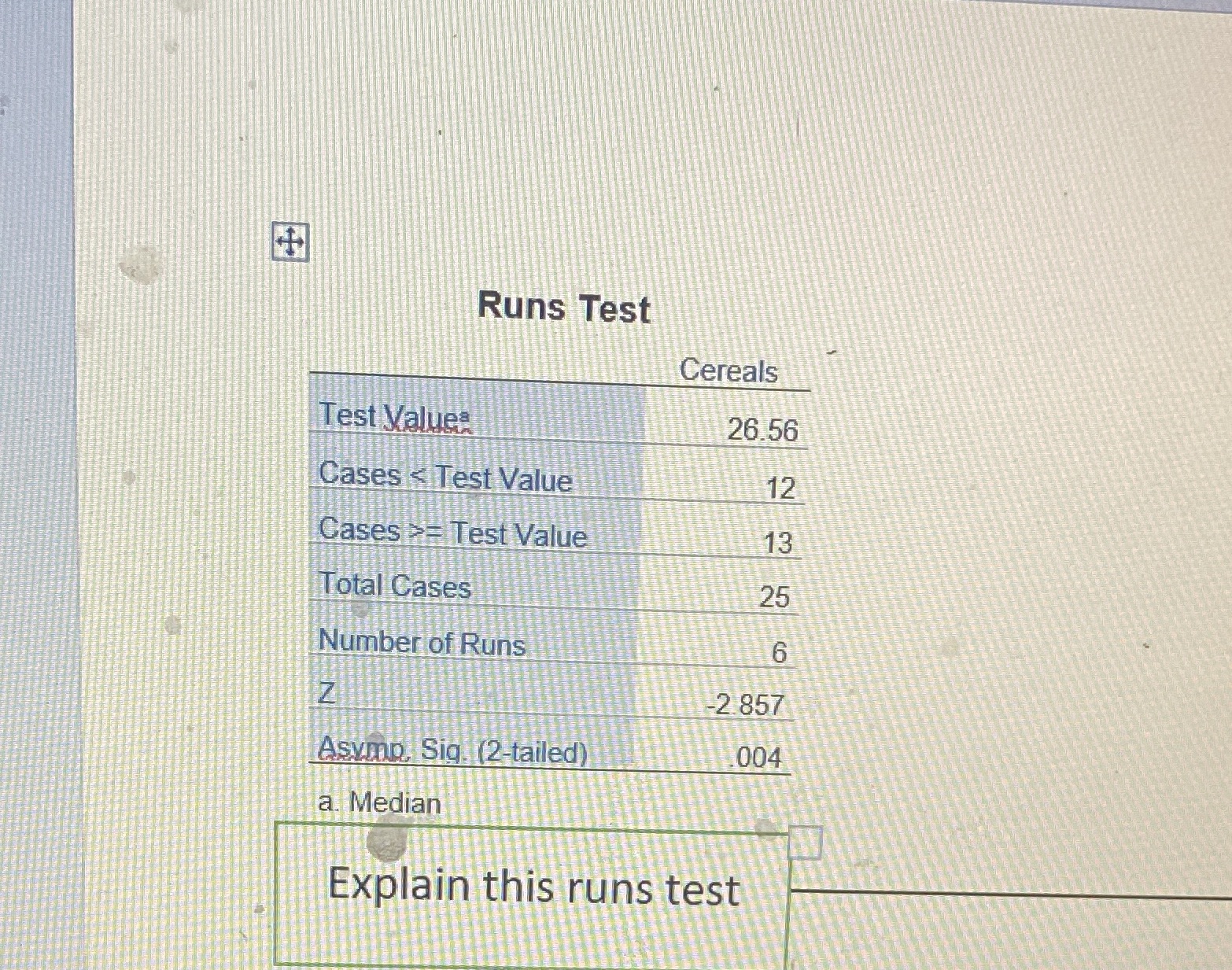 Total Cases 25 Number of Runs 6 Z 2 857 Asymp, Sig.