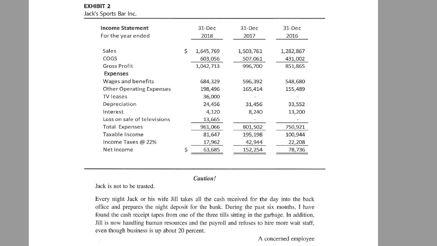 be taken in order to verify suspicions that Jack might be stealing?