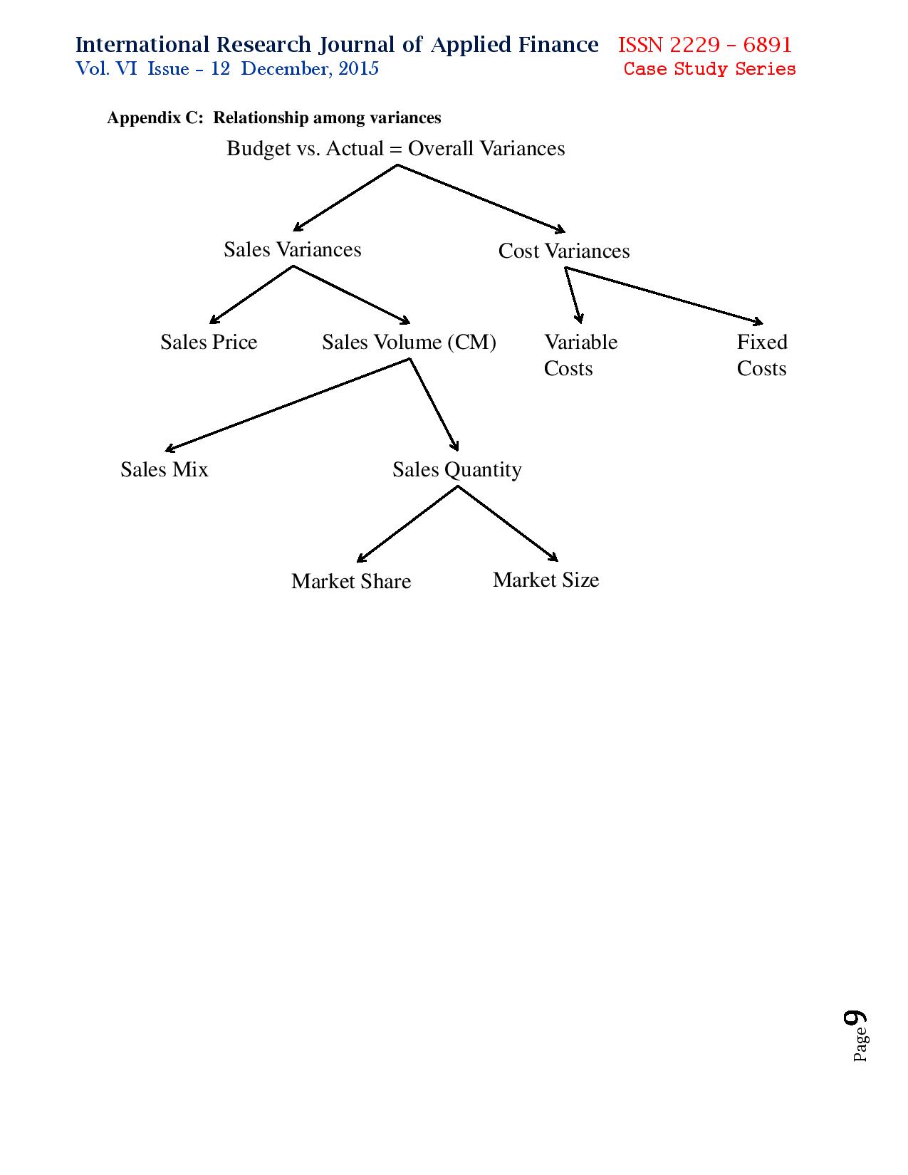 GDE? Global Dental Equipment: How Variance Analysis Can Help a Startup Business