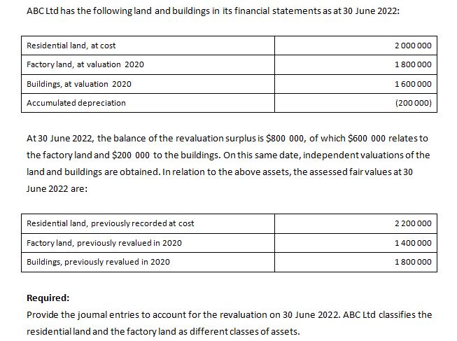 ABC Ltd has the following land and buildings in its financial statementsasat30
