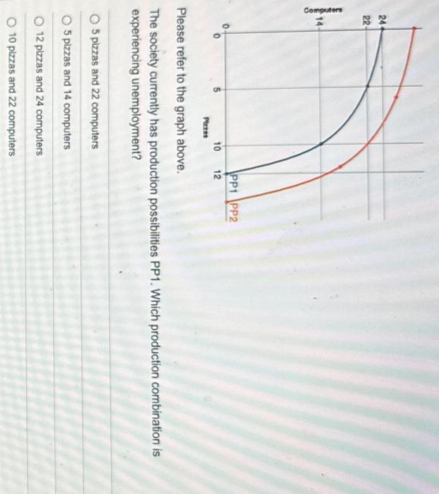 & & PP1 PP2 Please refer to the graph above. The