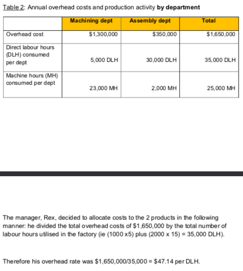 right? (Application of overhead)According to Table 3 & 4, Product X123 seems