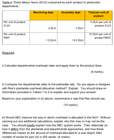 supplies 2 types of component parts to industrial Equipment manufacturers . These