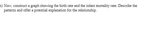 infant mortality rate. Describe the patterns and offer a potential explanation for