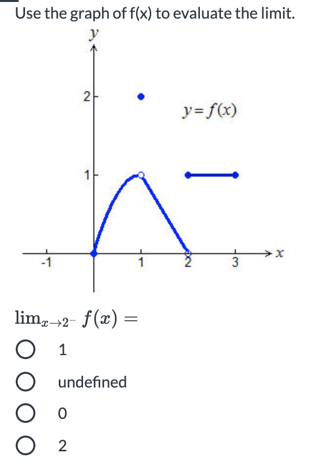 Use the graph of f(x) to evaluate the limit. 2 1 1