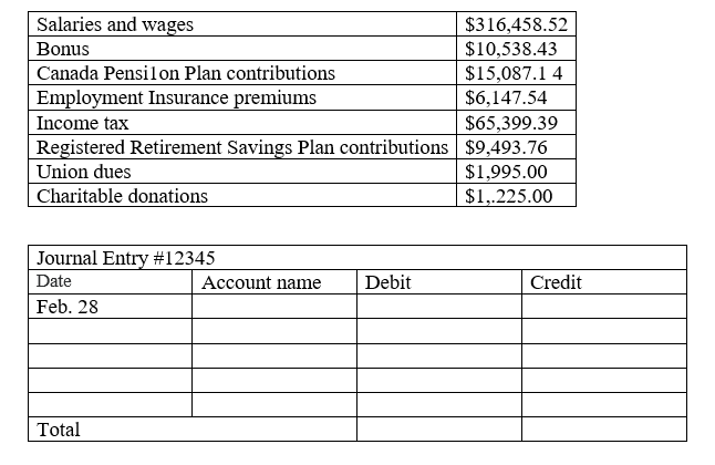 is an Accelerated threshold 1 remitter. The statutory deductions withheld from the