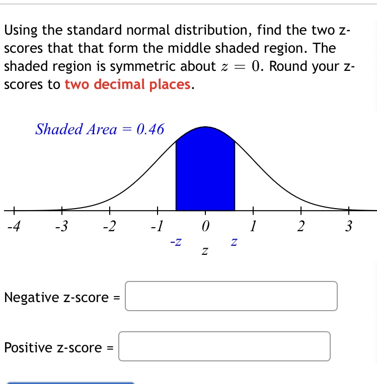 that form the middle shaded region. The shaded region is symmetric about