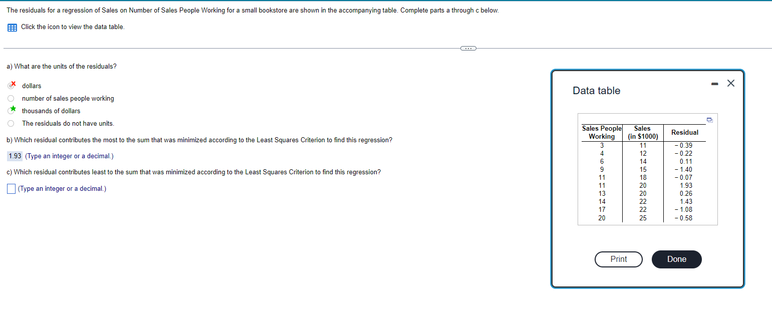 The residuals for a regression of Sales on Number of Sales People