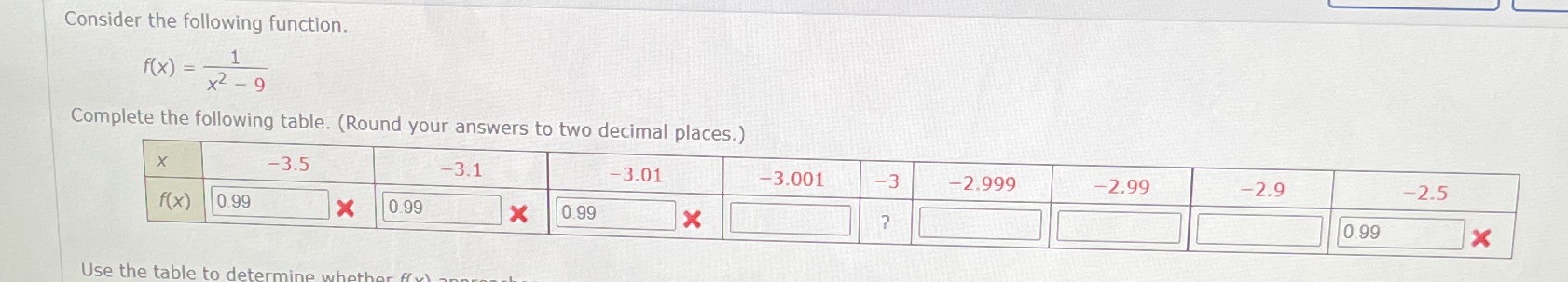  Consider the following function. f ( x ) = x2 -