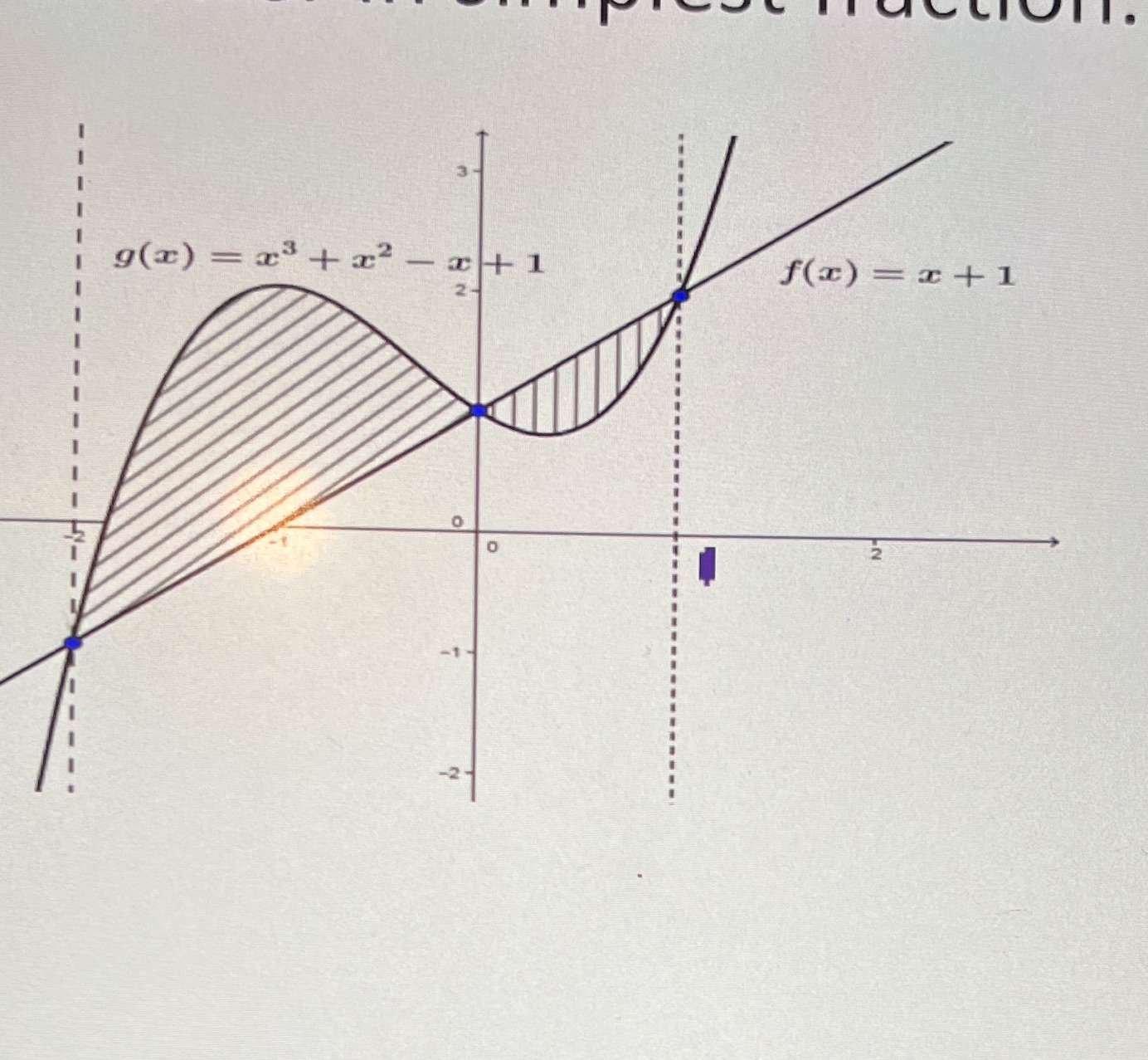 on the interval [-2,1]. Leave theanswer in simplest fraction. 
