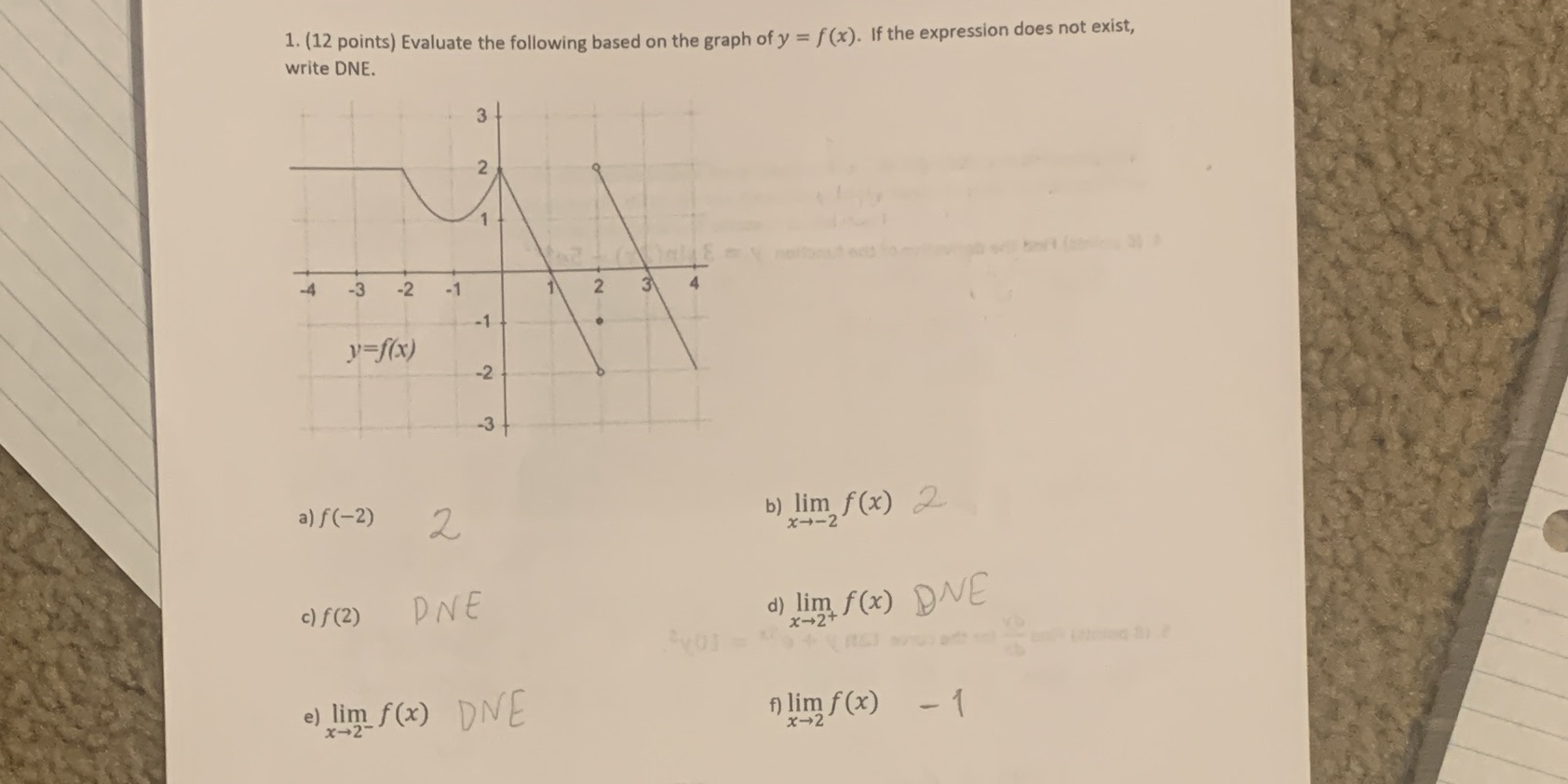 1. (12 points) Evaluate the following based on the graph of