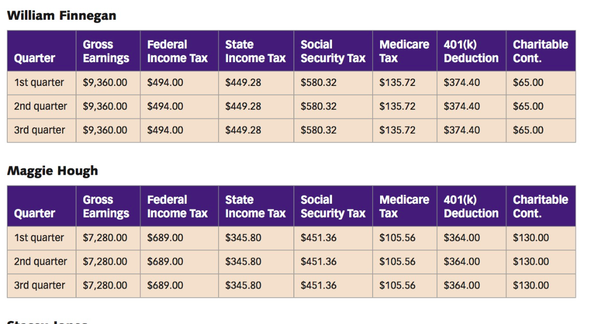 is 2222222, and its president, who signs all tax forms, is Stacey
