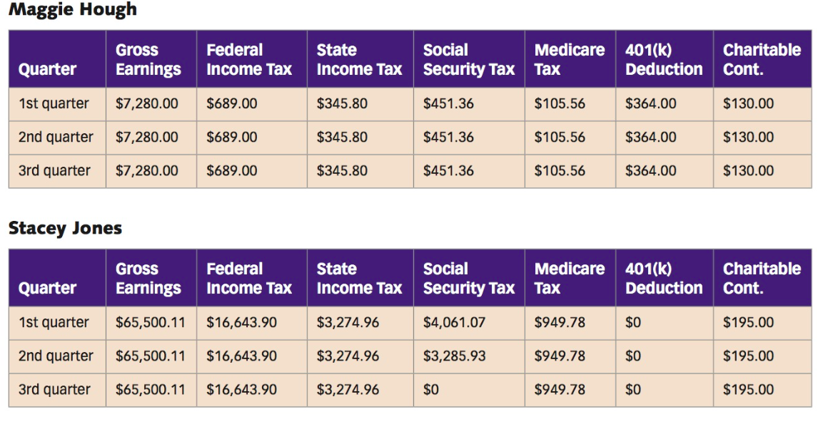 Jones (telephone #802-555-3917). Th business does not wish to name a 3rd