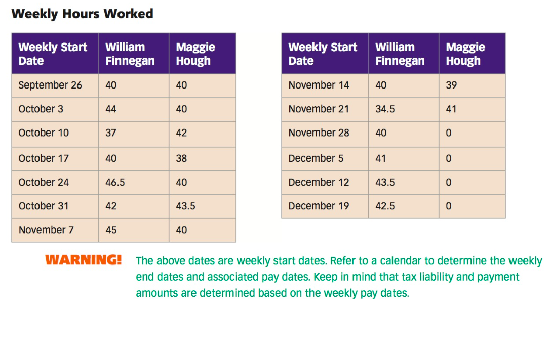 is on a weekly payroll schedule. During 2016 four individuals are employed