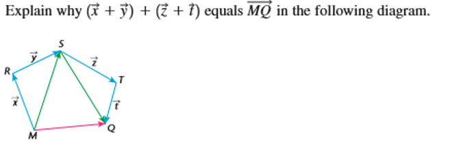 Explain why (i + i) + + i) equals MQ in the