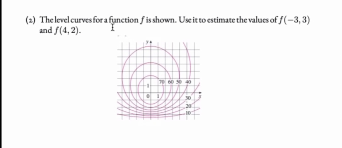  #2 (2) The level curves for a function f is shown.