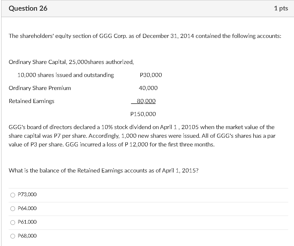 total amount of Retained Earnings? Q P700000 0 P150.000 Q P100000 0