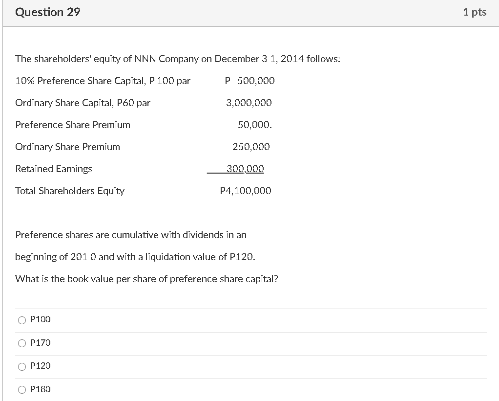 Share Capital, P 100 par P 500,000 Ordinary Share Capital, P60 par