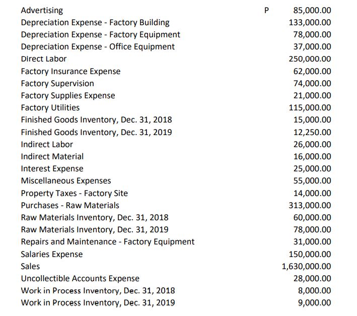 Advertising Depreciation Expense - Factory Building Depreciation Expense - Factory Equipment Depreciation