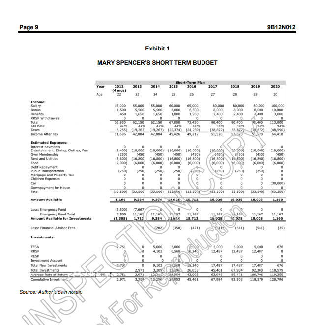  Case study Question: What is Mary Spencer's current financial situation? Page
