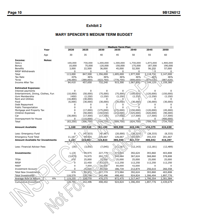 3,500 11,167 11,147 Amount Available for Investments 11,167 11,167 11,167 (2.305) 1,717