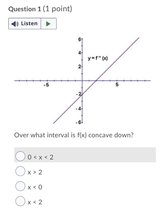 f(x) concave down? O