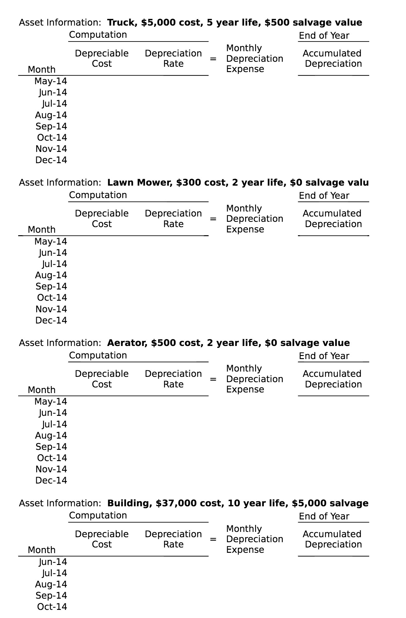 Asset Information: Truck, $5,000 cost, Computation Depreciable Depreciation Cost Rate Month May-14
