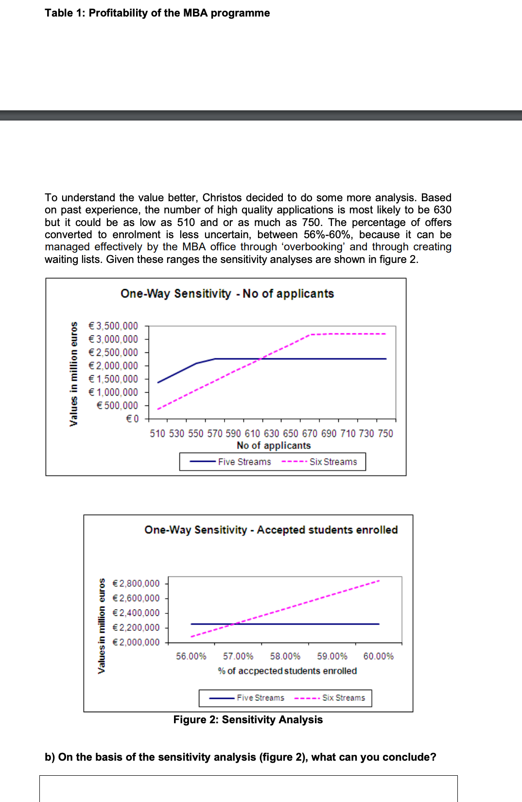 one year). The bank has to decide whether or not to grant