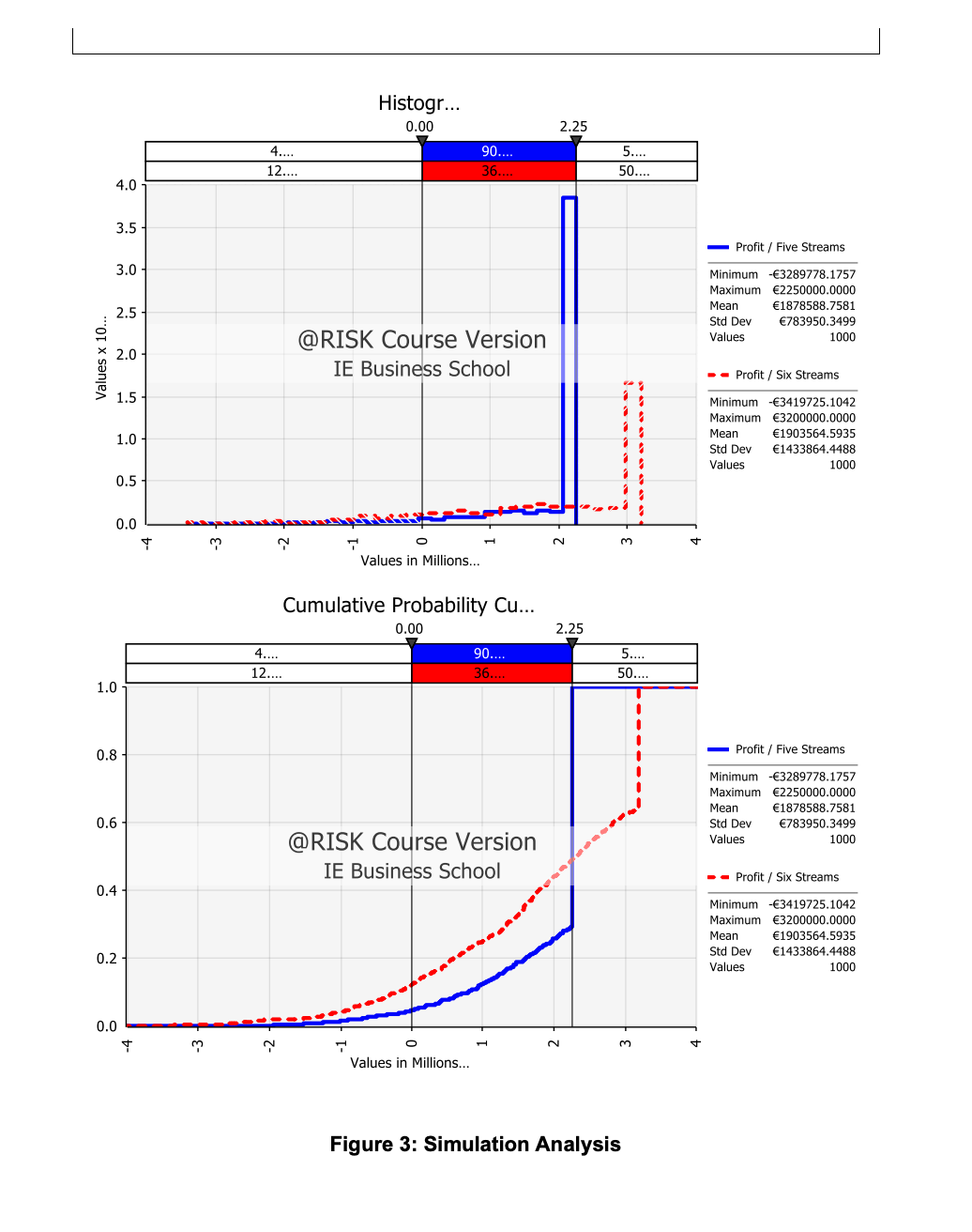 return. Historical data shows that the bank approved one thousand similar loans