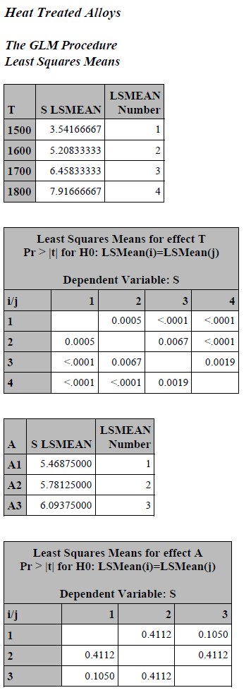 strength of the steel, refines the grain, and homogenizes the structure. The