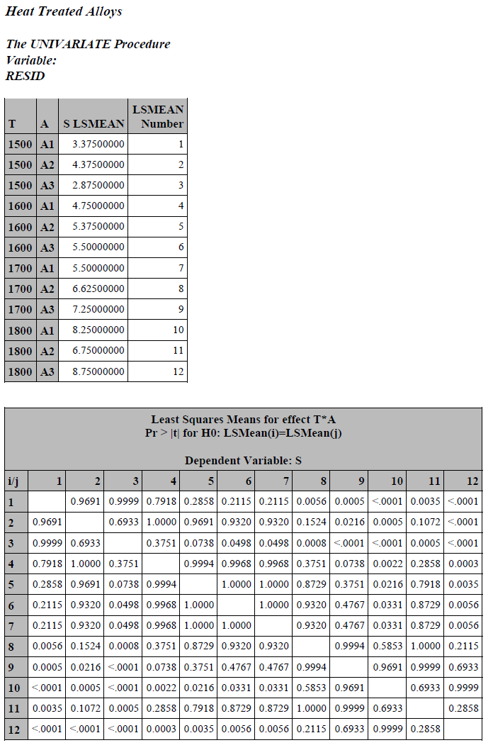6.5, 8.5, 7.5 1800 7.0, 9.0, 8.5, 8.5 6.0, 7.0, 7.0, 7.0