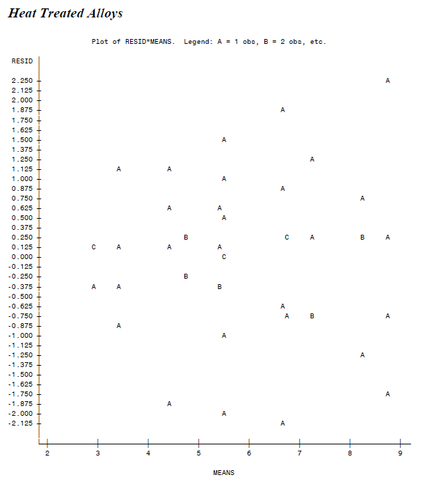 ."." . . . . . . . . 1500 1600 1700