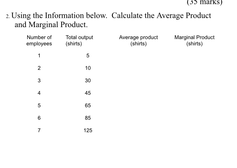 [33 maria) 2. Using the Information below. Calculate the Average Product