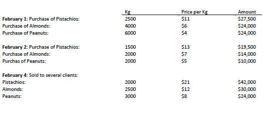 1: Puha of PisthiE of Al.ds: of 2: Puha of PisthiE of