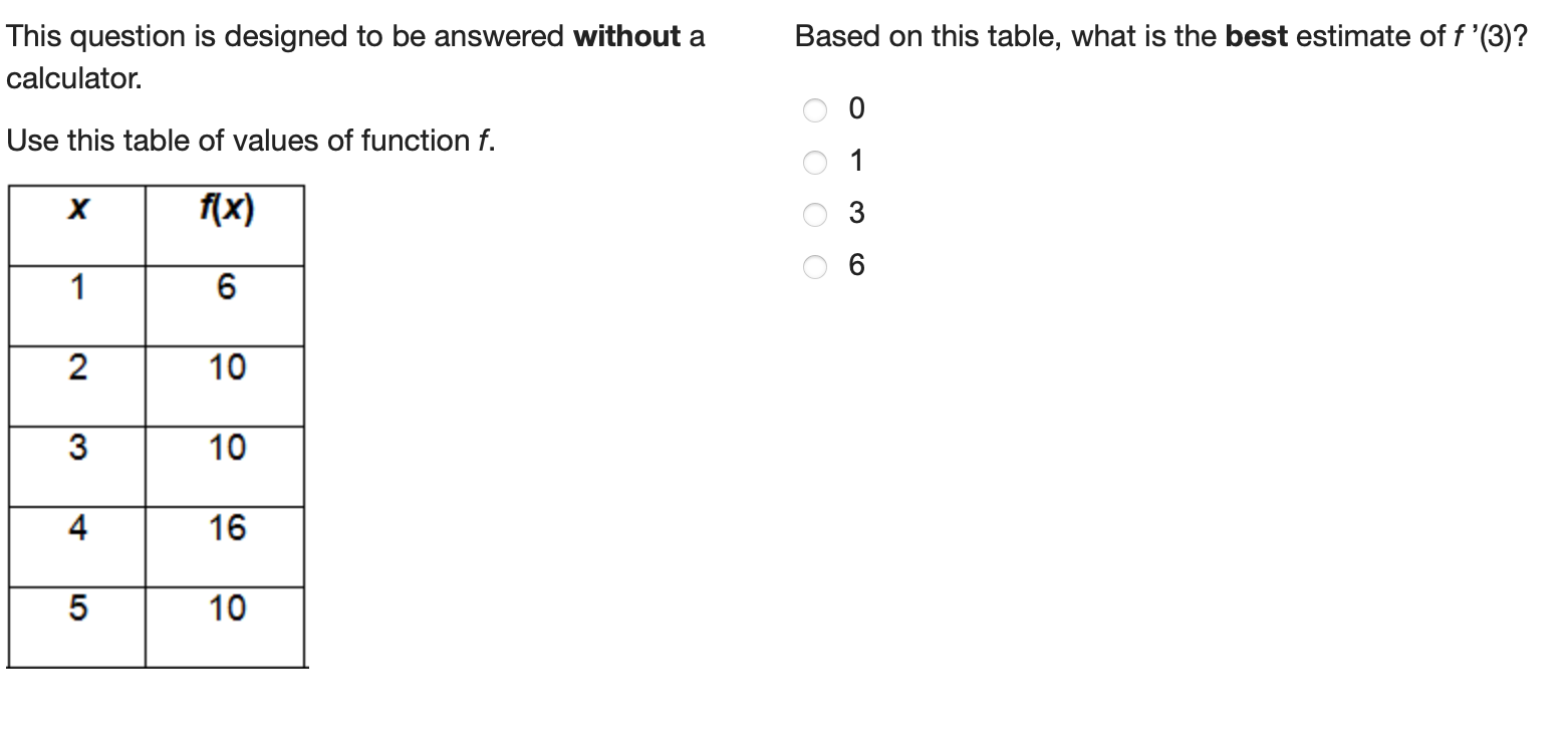 this table, what is the best estimate of f '(3)? calculator. Use