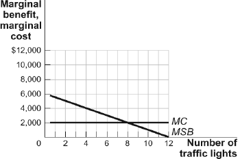 Countries {units) {units) United States &0 4 Mexico 6l [ =0 \fTable: