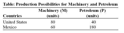 Mexico 6l [ =0 \fTable: Production Possibilities for the United States and