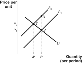 Canada LS. Production Possibilities One Possibility Another Possibility Quantity of Cars (millions)