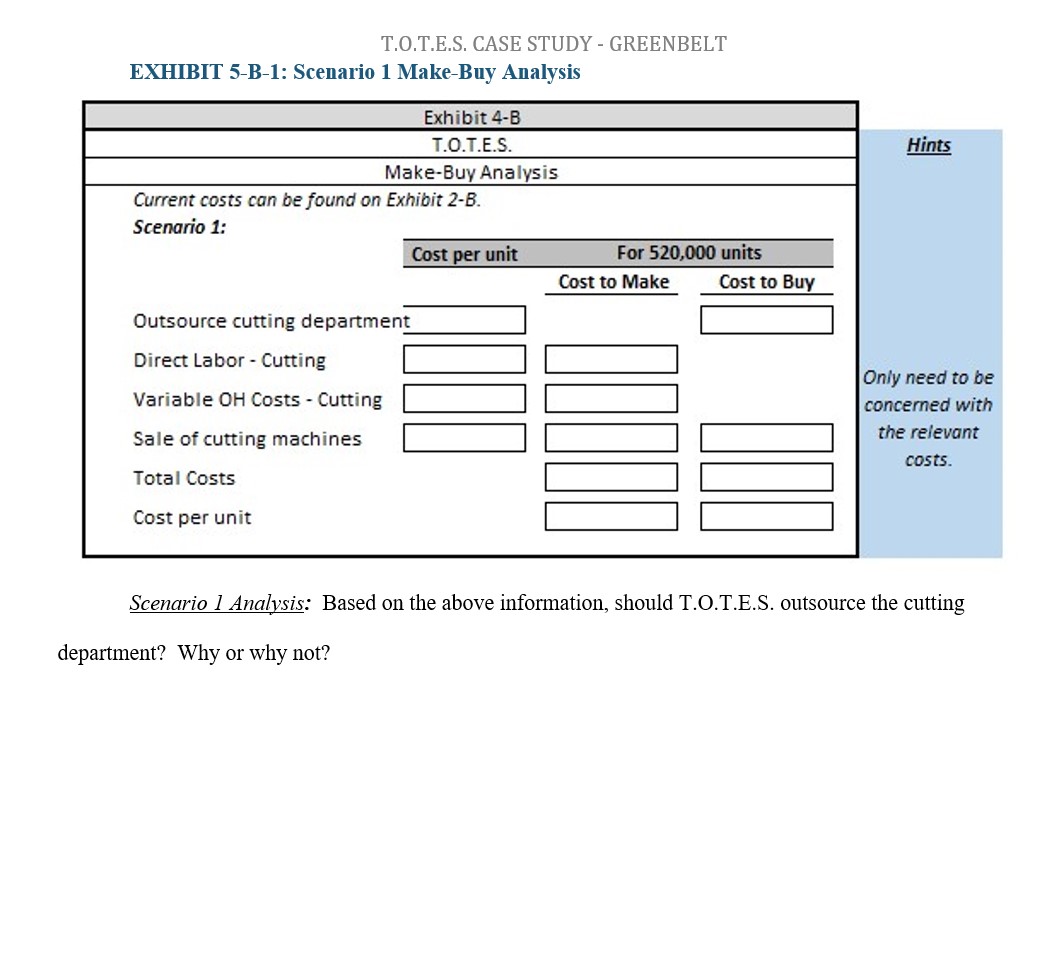 coes 888,030 $ 518,018 _ 5 74,352 1,480,400 Sales Commissions 59,400 S