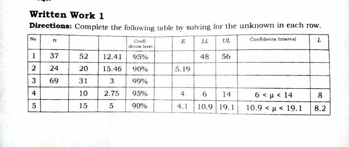 statistics probability Written Work 1 Directions: Complete the following table by