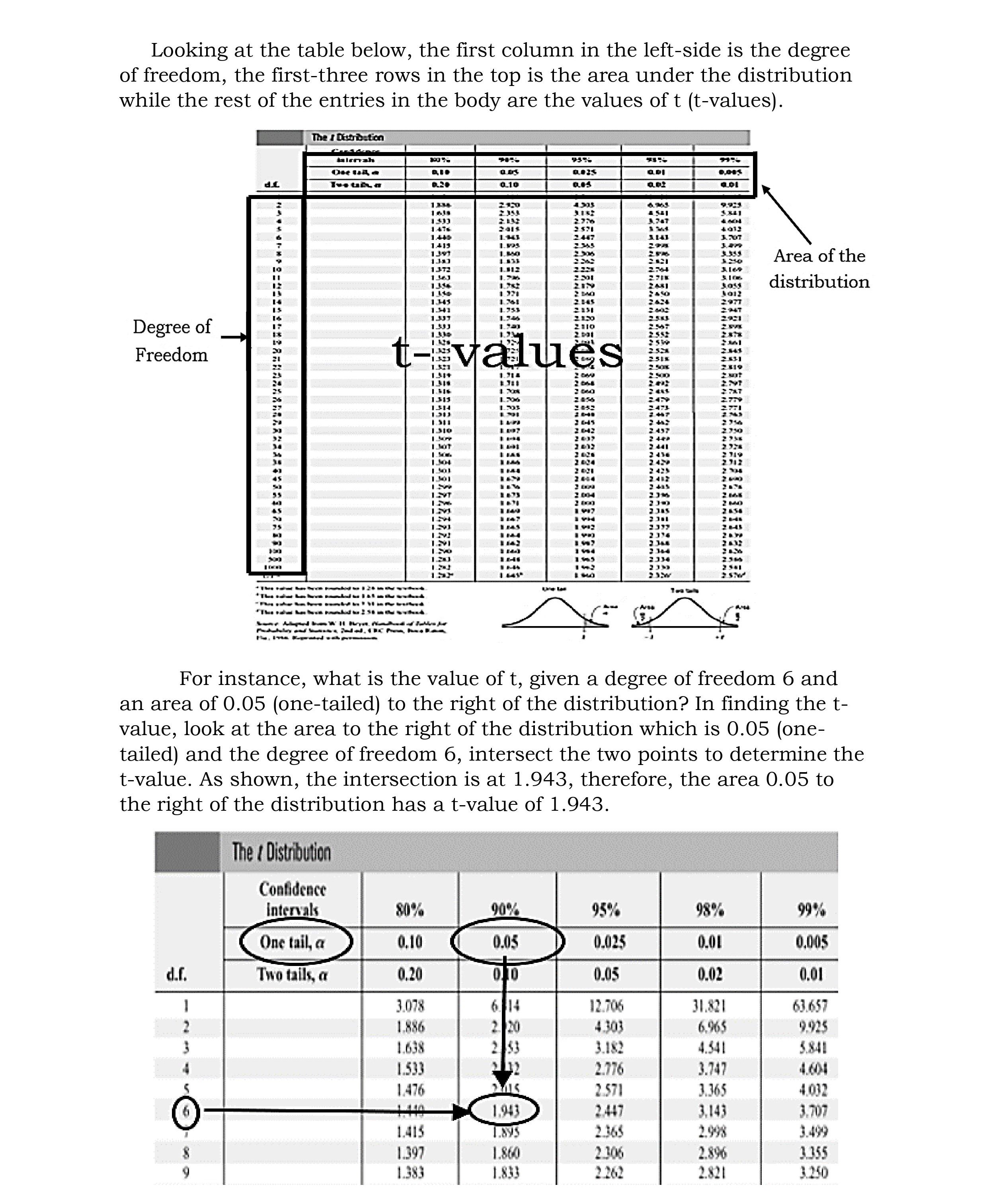 where the two activity and instructions are given.(Please help me with this