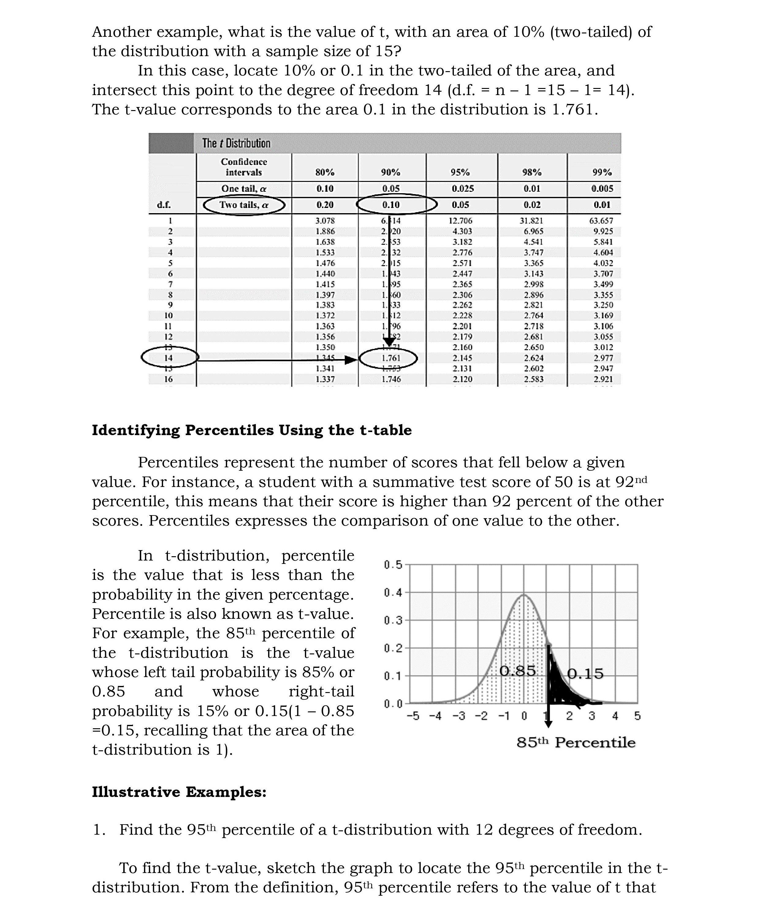 the tvalue depends on the number of degrees of freedom. For example,