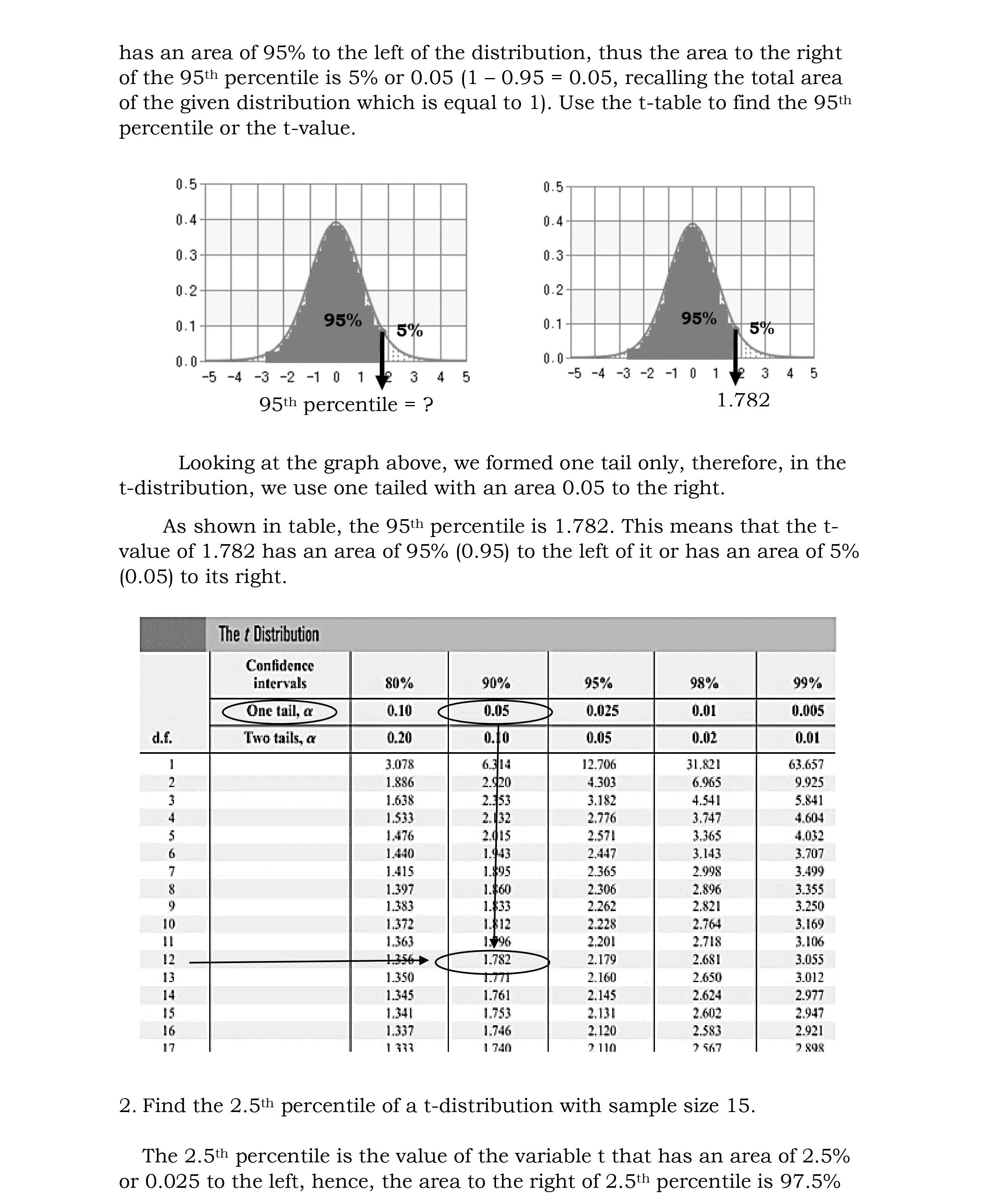 with the given area of 0.05 on the right tail of t