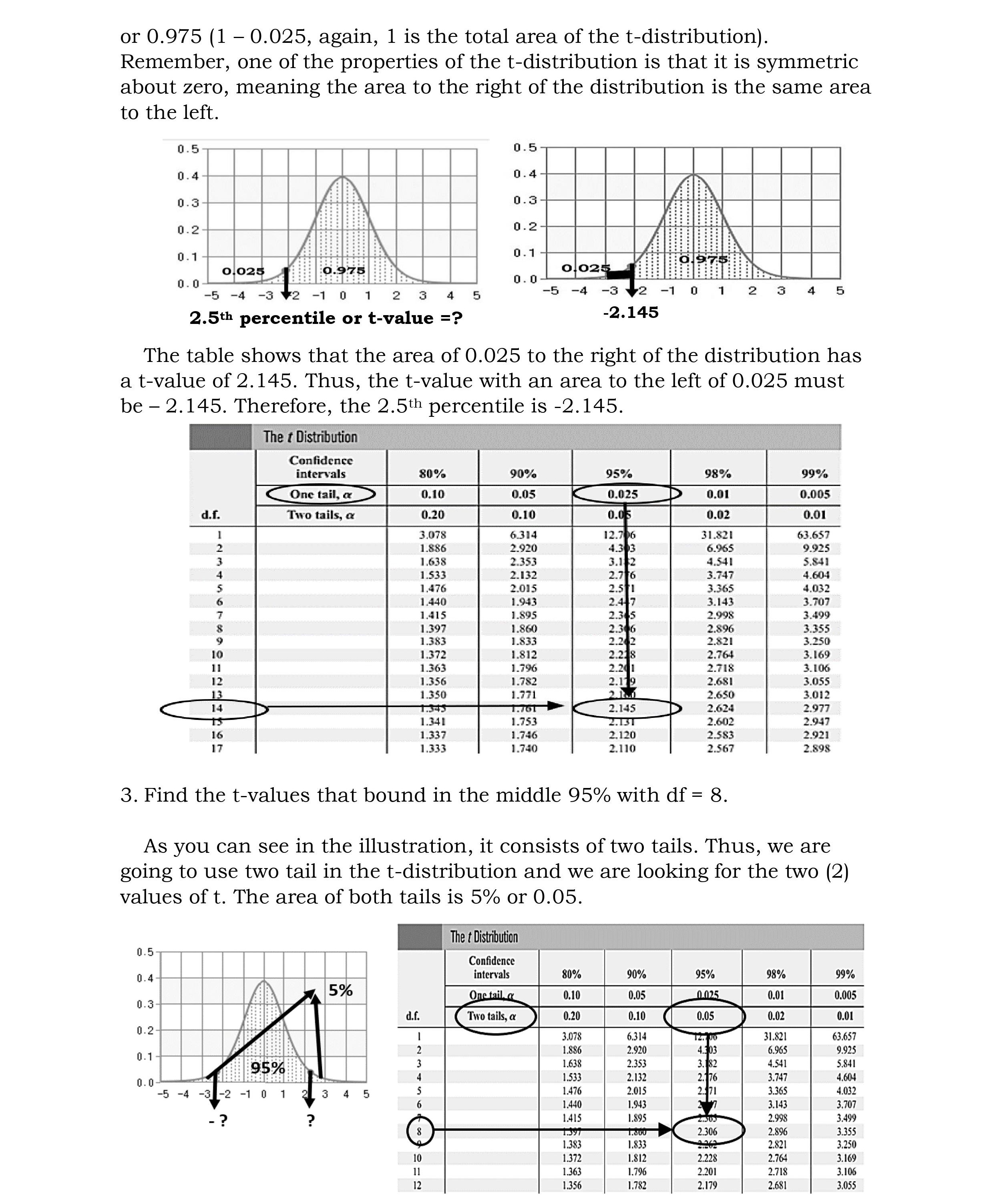 distribution, the tvalue is 1.833 with 9 degrees of freedom. But with