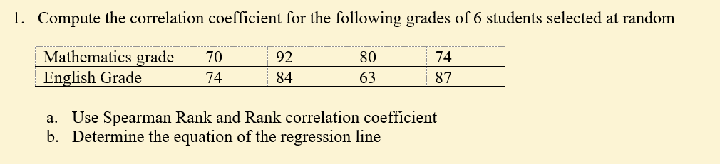 grades of 6 students selected at random Mathematics grade 70 92 80