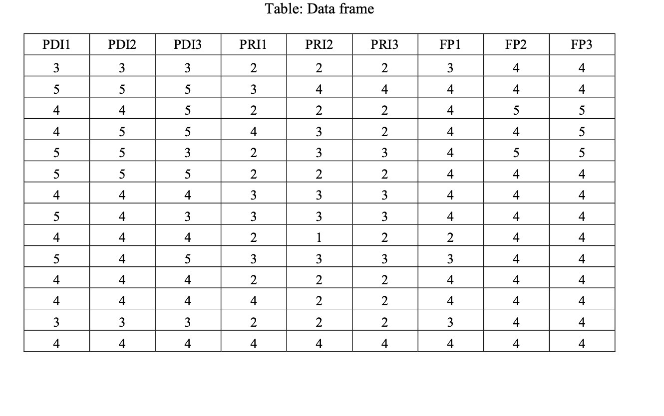 Table: Data frame PDII PD12 PD13 PRII PR12 PR13 FPI FP2 FP3
