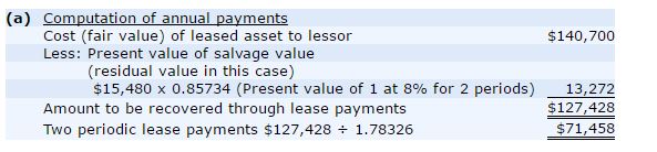 lessor Less: Present value of salvage value (residual value in this case)